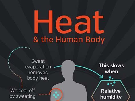 why body gets heat